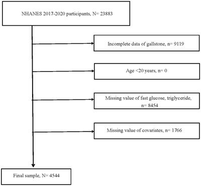 Relationship between triglyceride-glucose index and gallstones risk: a population-based study